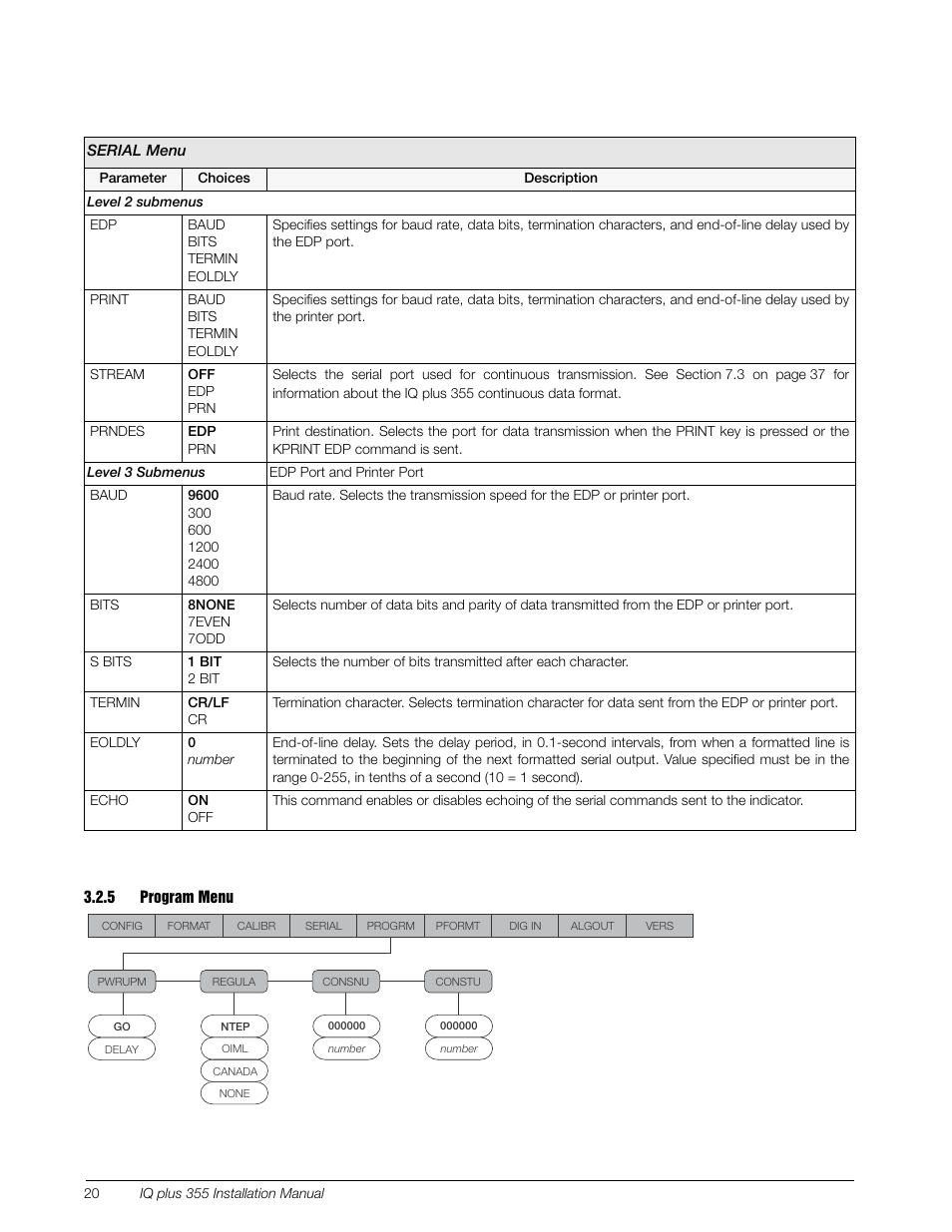 5 program menu, Program menu | Rice Lake IQ Plus 355 Installation Manual V1.17 User Manual | Page 24 / 54