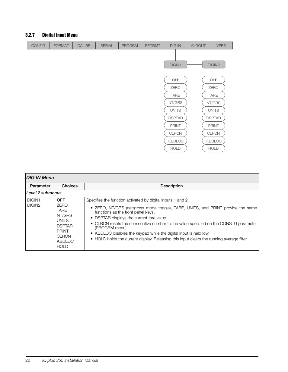 7 digital input menu, Digital input menu | Rice Lake IQ Plus 355 Installation Manual V1.17 User Manual | Page 26 / 54