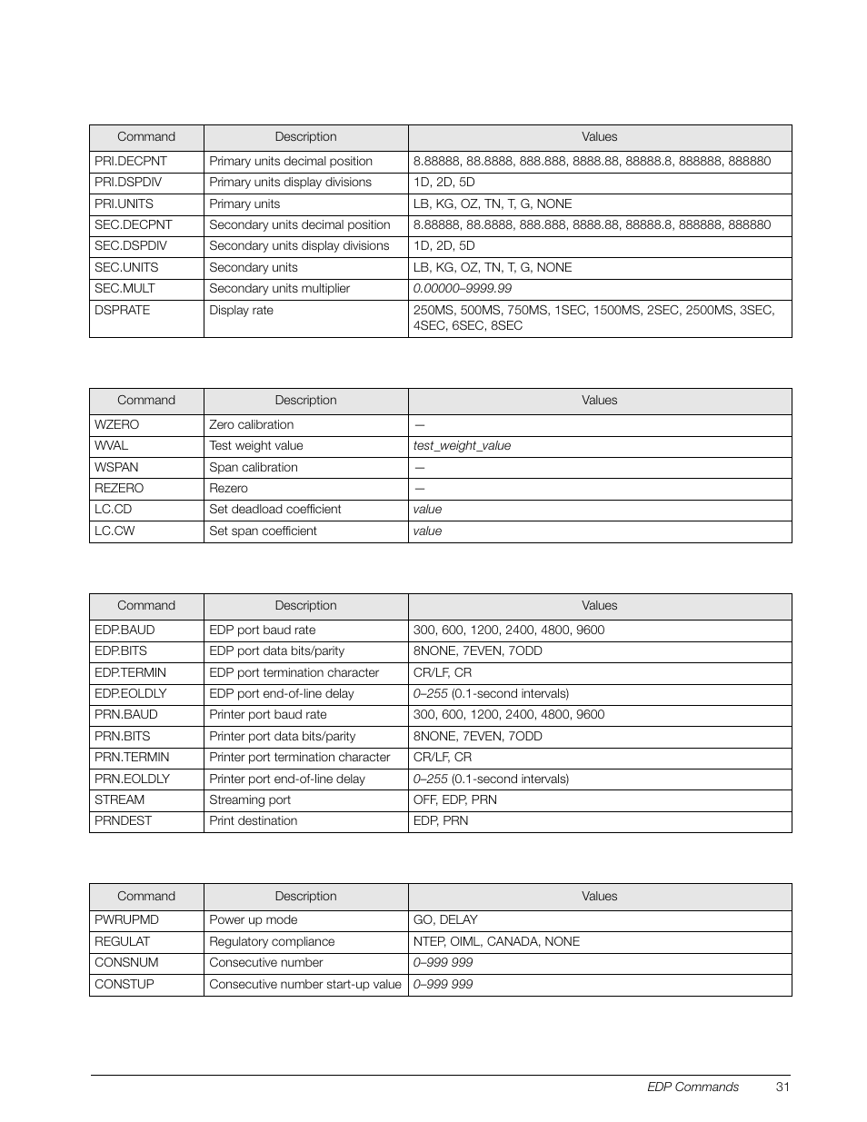 Rice Lake IQ Plus 355 Installation Manual V1.17 User Manual | Page 35 / 54