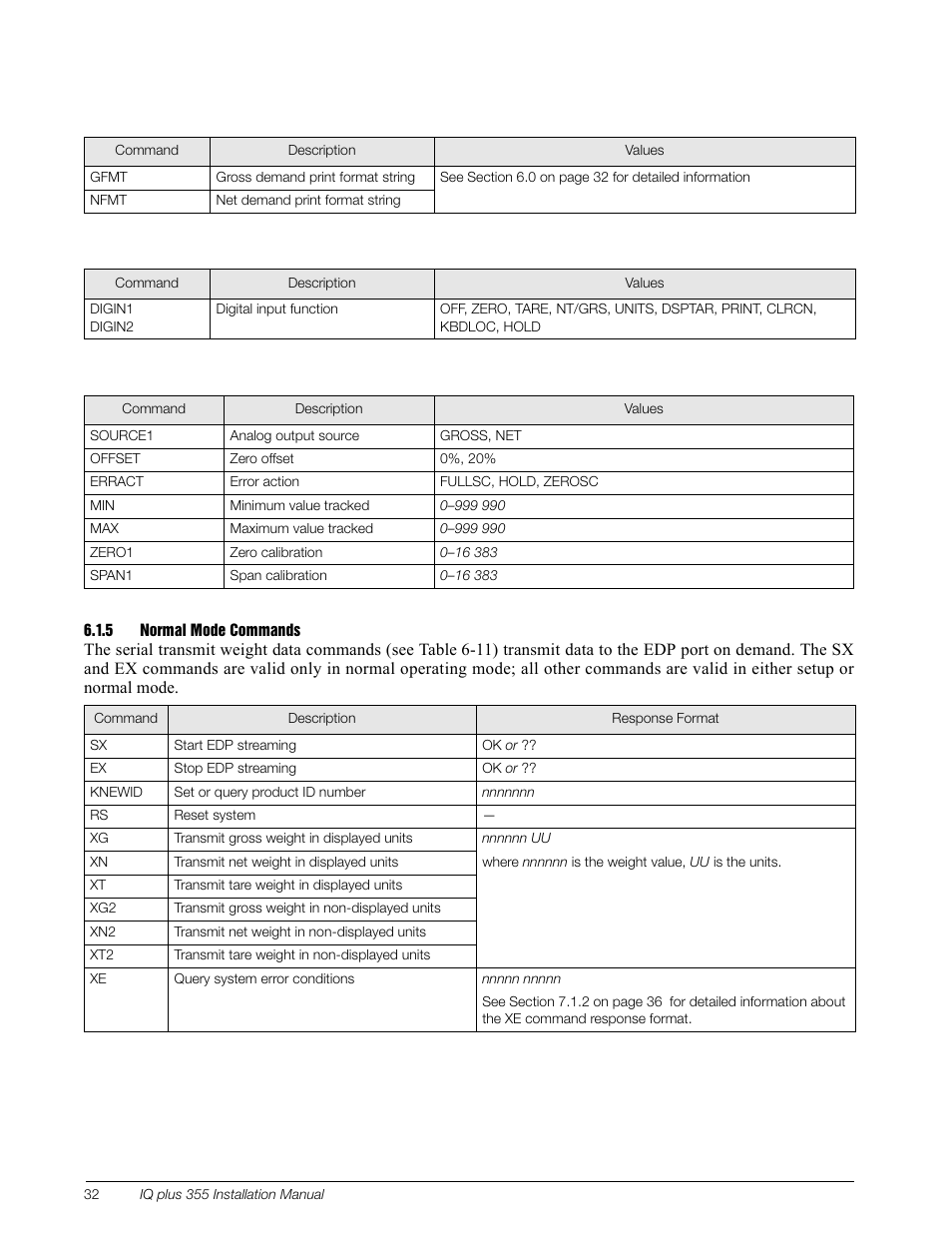 5 normal mode commands, Normal mode commands | Rice Lake IQ Plus 355 Installation Manual V1.17 User Manual | Page 36 / 54