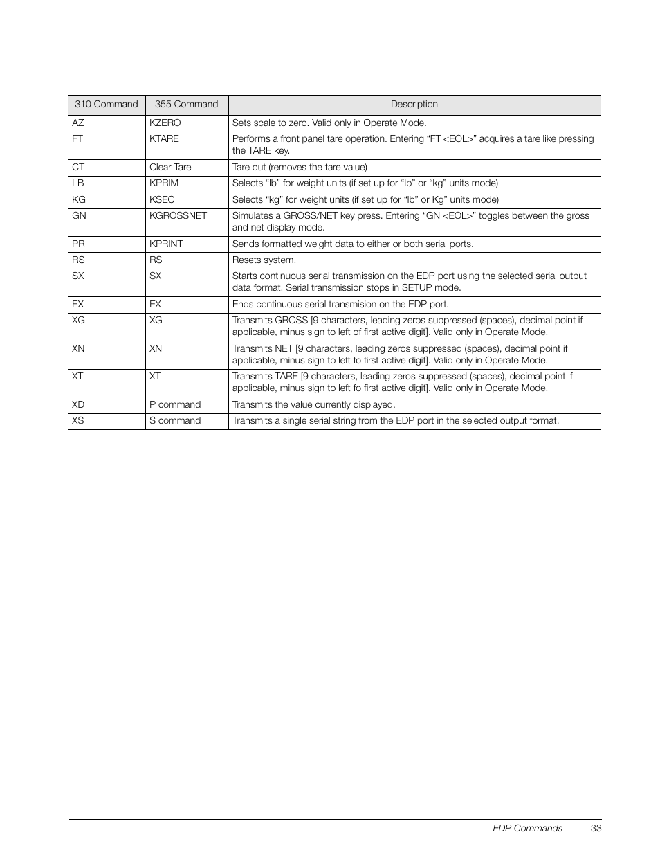 Rice Lake IQ Plus 355 Installation Manual V1.17 User Manual | Page 37 / 54