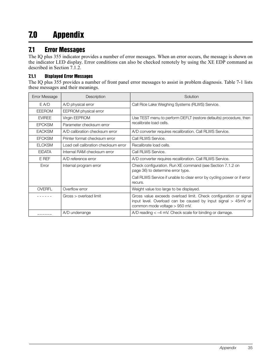 0 appendix, 1 error messages, 1 displayed error messages | Appendix, Displayed error messages | Rice Lake IQ Plus 355 Installation Manual V1.17 User Manual | Page 39 / 54