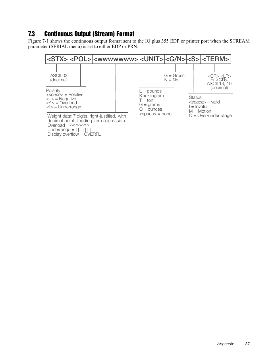 3 continuous output (stream) format | Rice Lake IQ Plus 355 Installation Manual V1.17 User Manual | Page 41 / 54