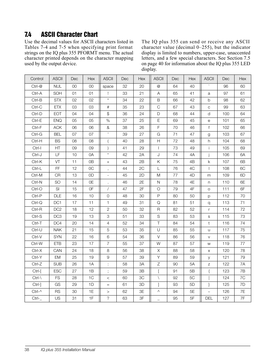 4 ascii character chart | Rice Lake IQ Plus 355 Installation Manual V1.17 User Manual | Page 42 / 54