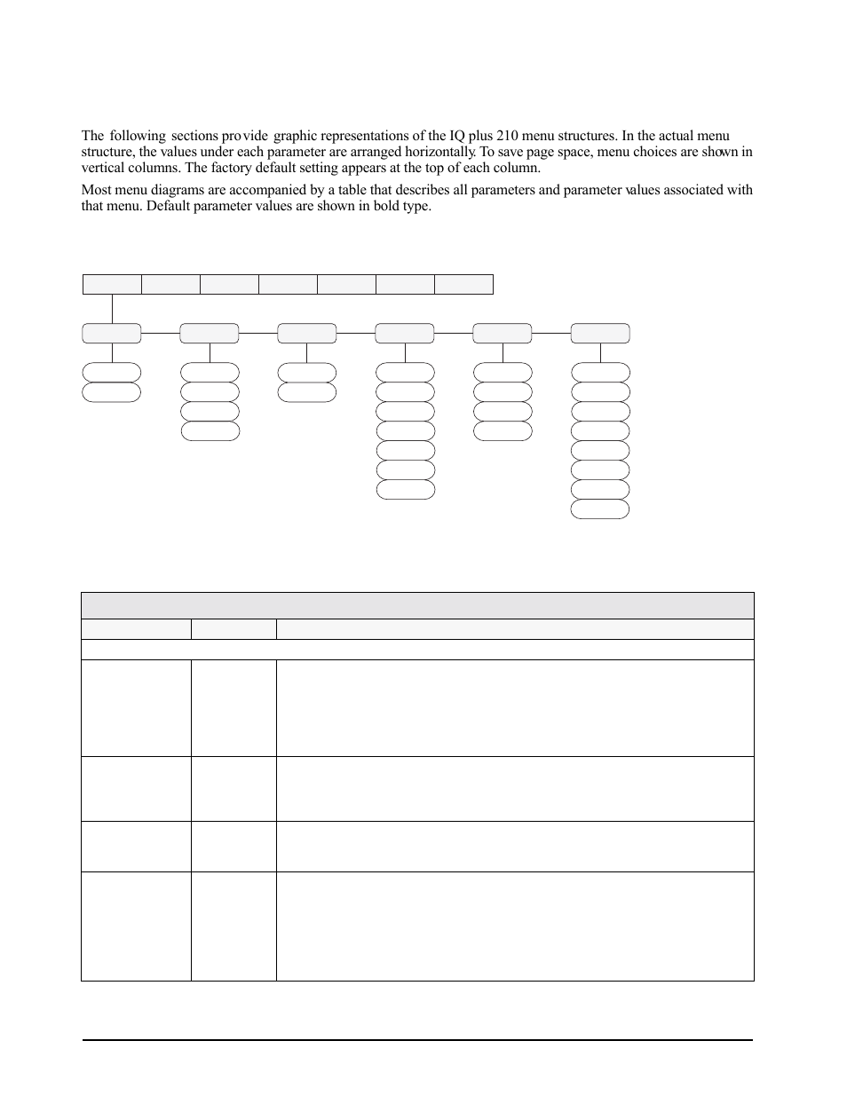 2 menu structures and parameter descriptions, 1 configuration menu, Configuration menu | In section 3.2 | Rice Lake IQ plus 2100SL Digital Bench Scale User Manual | Page 12 / 42