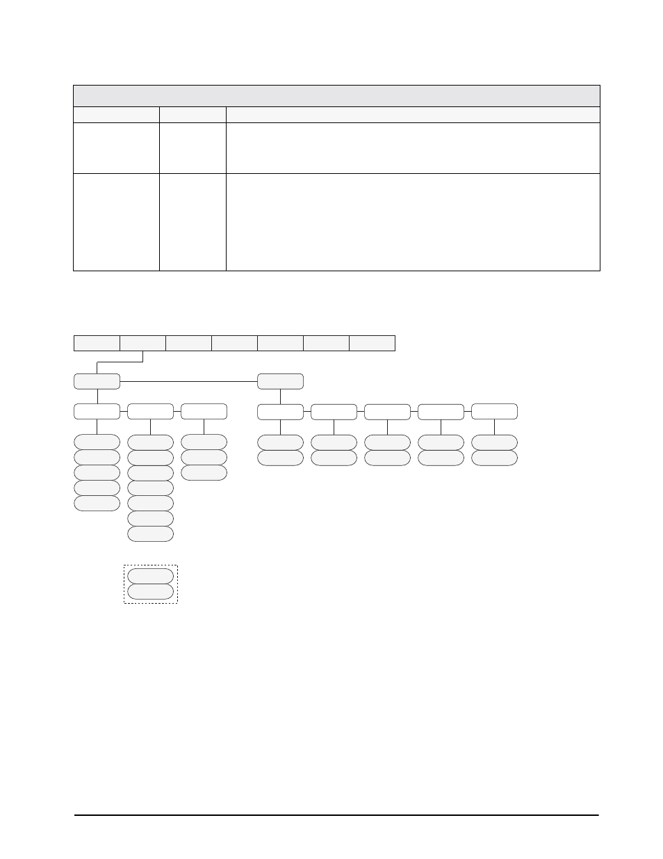 2 format menu, Format menu, 2 format menu figure 3-7. format menu | Config menu | Rice Lake IQ plus 2100SL Digital Bench Scale User Manual | Page 13 / 42