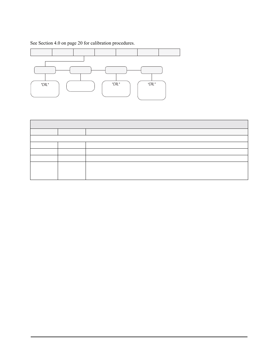 3 calibration menu, Calibration menu | Rice Lake IQ plus 2100SL Digital Bench Scale User Manual | Page 15 / 42