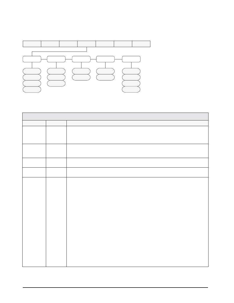 4 serial menu, Serial menu | Rice Lake IQ plus 2100SL Digital Bench Scale User Manual | Page 16 / 42