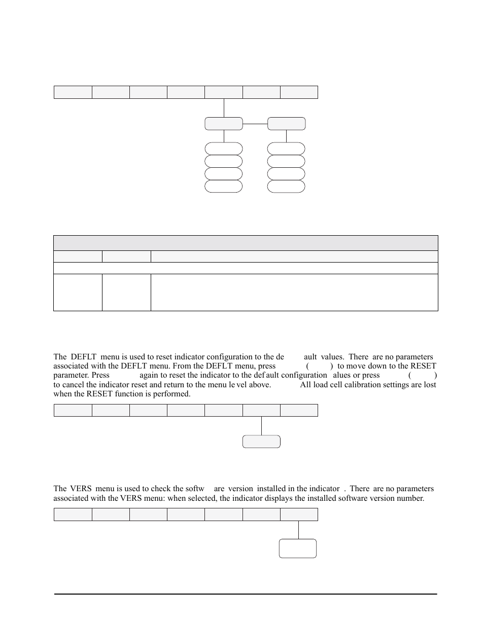 5 digital input menu, 6 default menu, 7 version menu | Digital input menu, Default menu, Version menu | Rice Lake IQ plus 2100SL Digital Bench Scale User Manual | Page 17 / 42