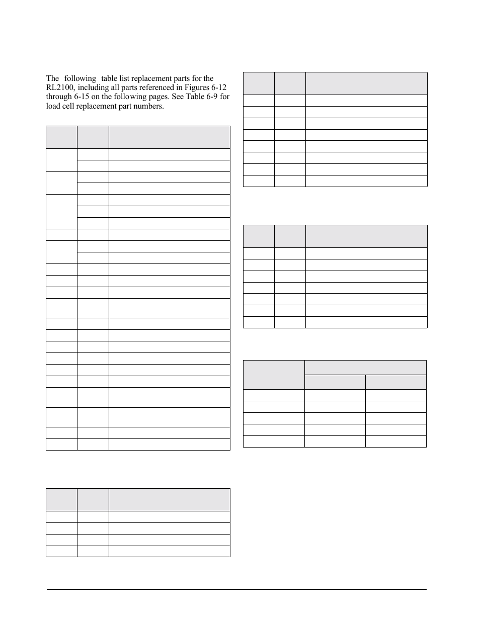 7 rl2100 replacement parts, Options). see section 6.7 on | Rice Lake IQ plus 2100SL Digital Bench Scale User Manual | Page 32 / 42