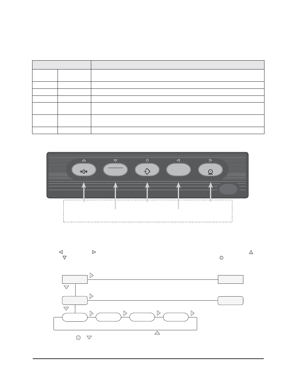 3 front panel configuration, Front panel configuration, Using the menus is described in section 3.1.3 | Setup mode key functions | Rice Lake Farm Bars - IQ plus 390-DC User Manual | Page 15 / 48