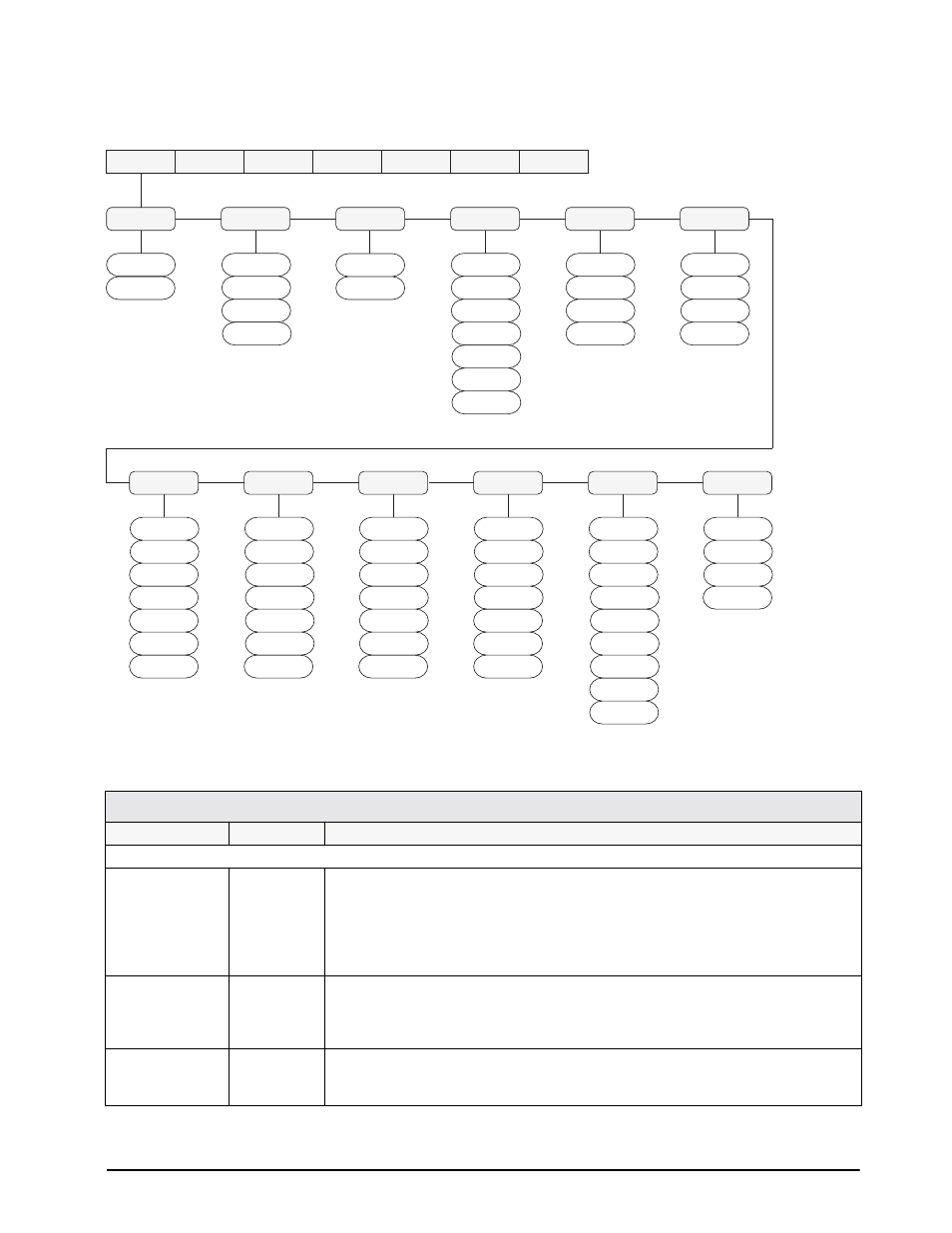 1 configuration menu, Configuration menu, Table 3-2. configuration menu parameters | Rice Lake Farm Bars - IQ plus 390-DC User Manual | Page 17 / 48