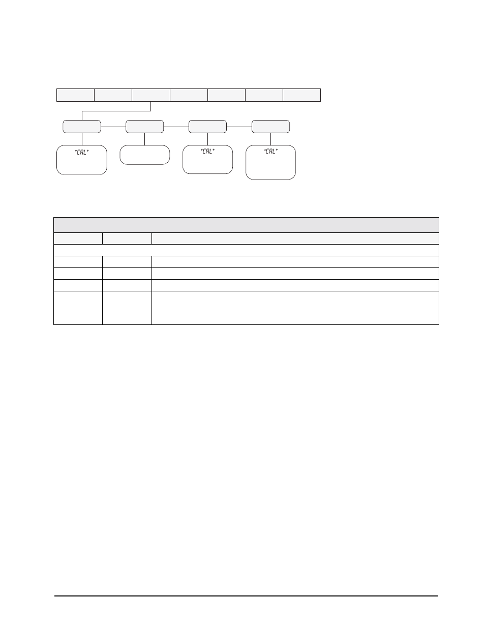 3 calibration menu, Calibration menu | Rice Lake Farm Bars - IQ plus 390-DC User Manual | Page 21 / 48