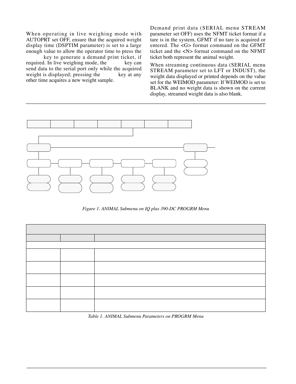 Live weighing program menu | Rice Lake IQ plus 390-DC Live Weighing Option Configuration and Operation Instructions User Manual | Page 2 / 2