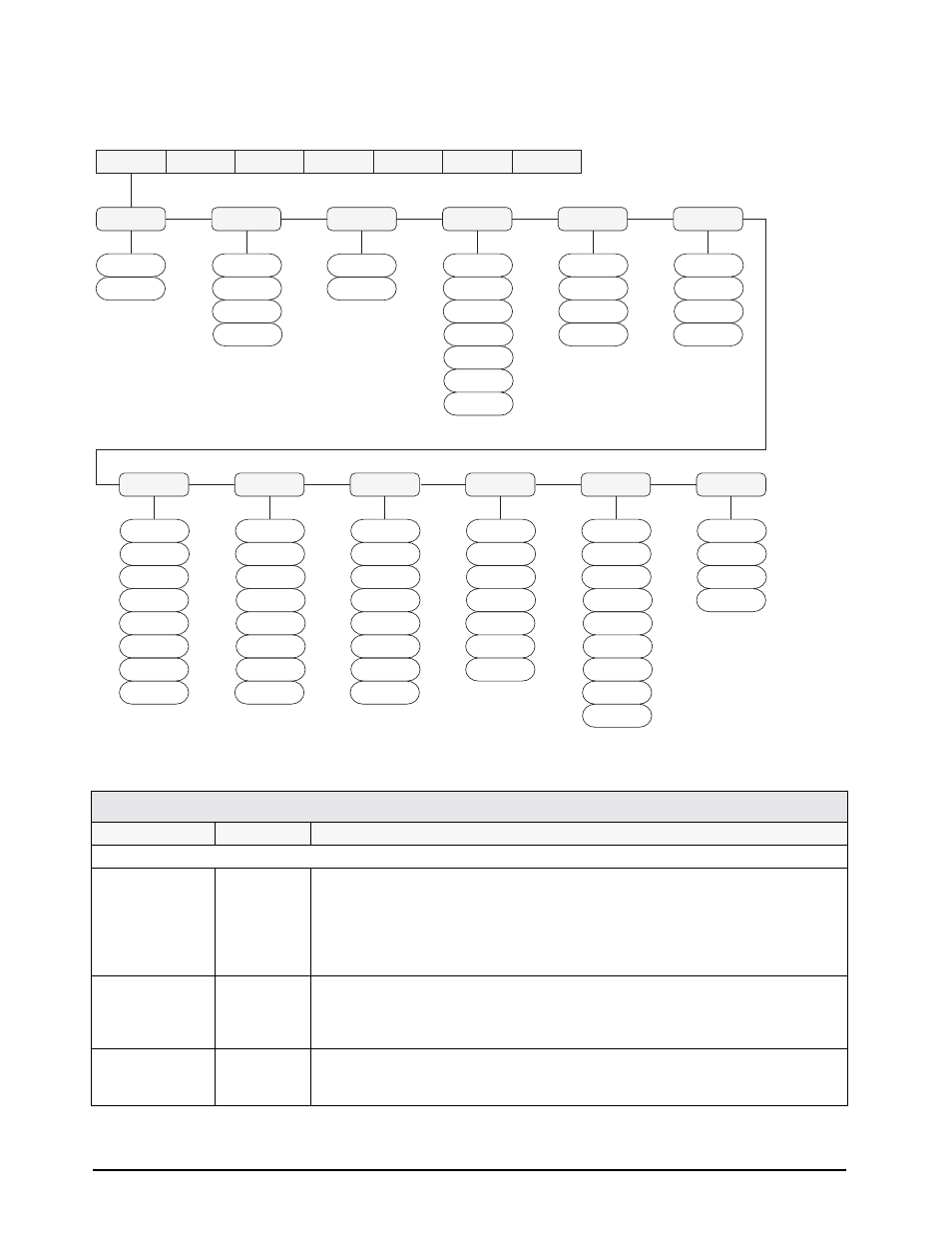 1 configuration menu, Table 3-2. configuration menu parameters | Rice Lake IQ plus 590-DC Installation Manual User Manual | Page 18 / 47