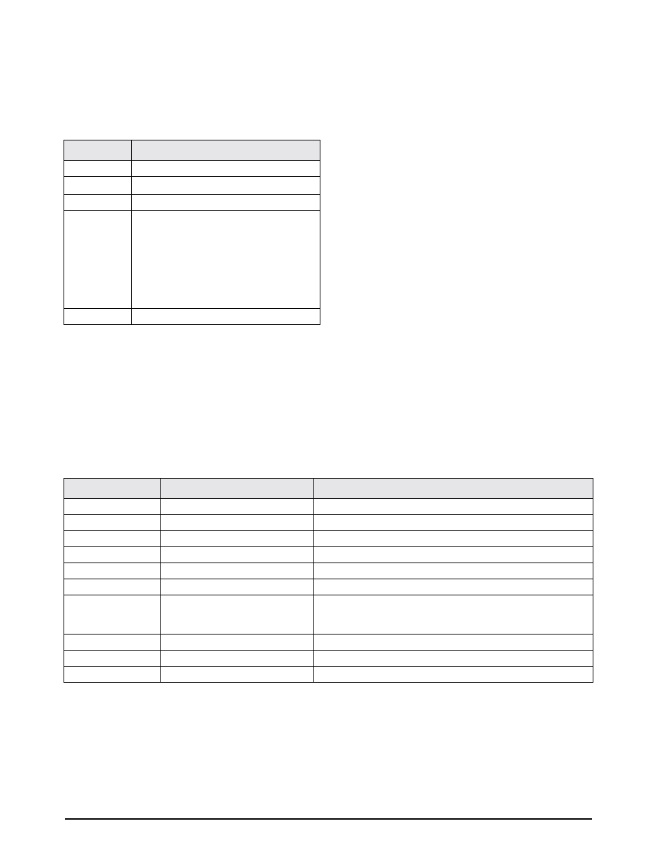 2 reporting commands, 3 the resetconfiguration command, 4 parameter setting commands | Rice Lake IQ plus 590-DC Installation Manual User Manual | Page 30 / 47