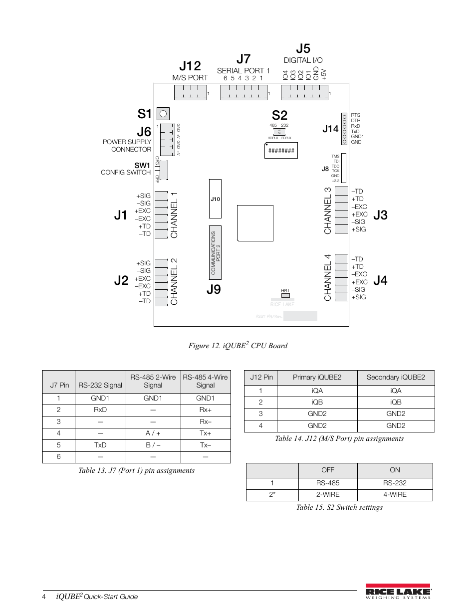 J2 j3 j4 | Rice Lake iQUBE2 Quick-Start Guide User Manual | Page 4 / 4