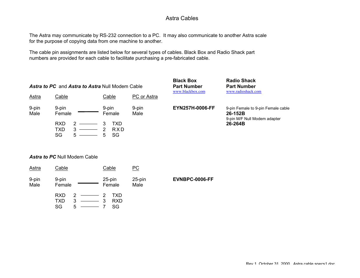 Rice Lake Ishida Astra Cable User Manual | 1 page