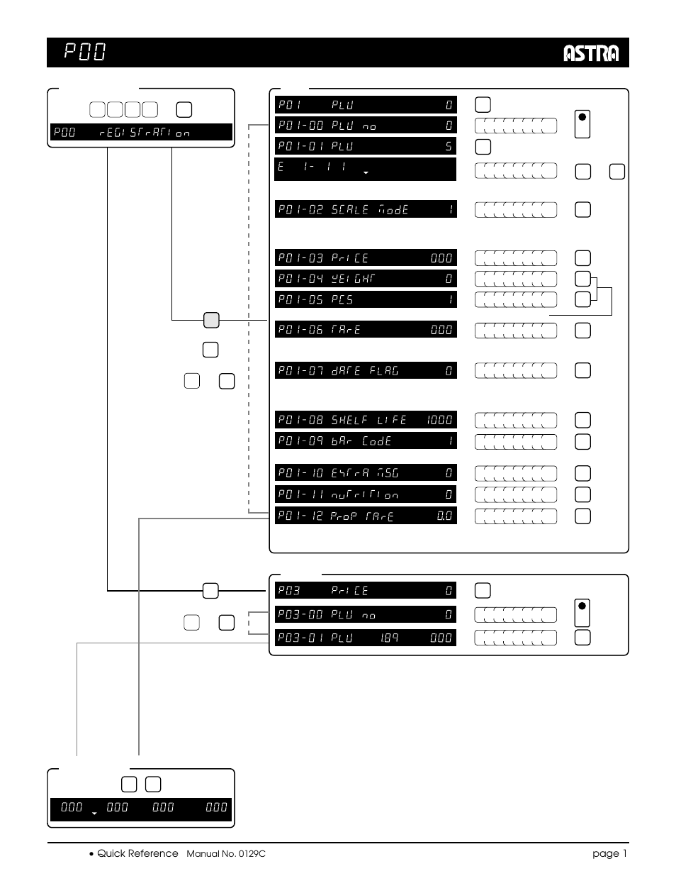 Registration mode, Mode entry, Mode exit | Price | Rice Lake Ishida Astra Quick Reference Cards User Manual | Page 5 / 9