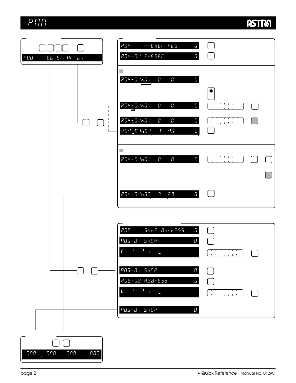 Registration mode, Mode entry, Preset key | Shop name/address, Mode exit | Rice Lake Ishida Astra Quick Reference Cards User Manual | Page 6 / 9