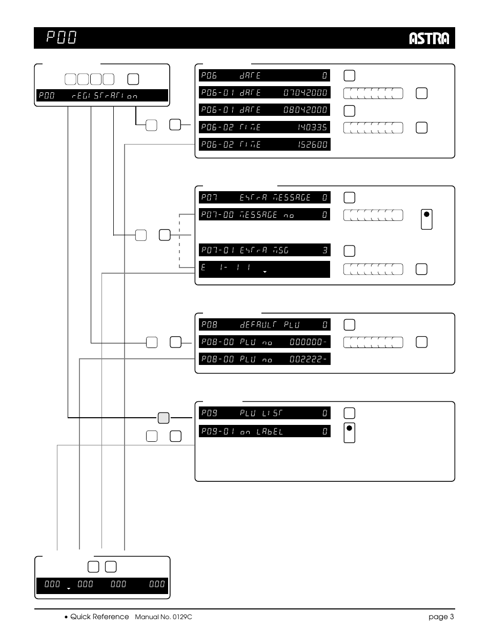 Registration mode, Mode entry date/time extra message, Mode exit | Default plu plu list | Rice Lake Ishida Astra Quick Reference Cards User Manual | Page 7 / 9