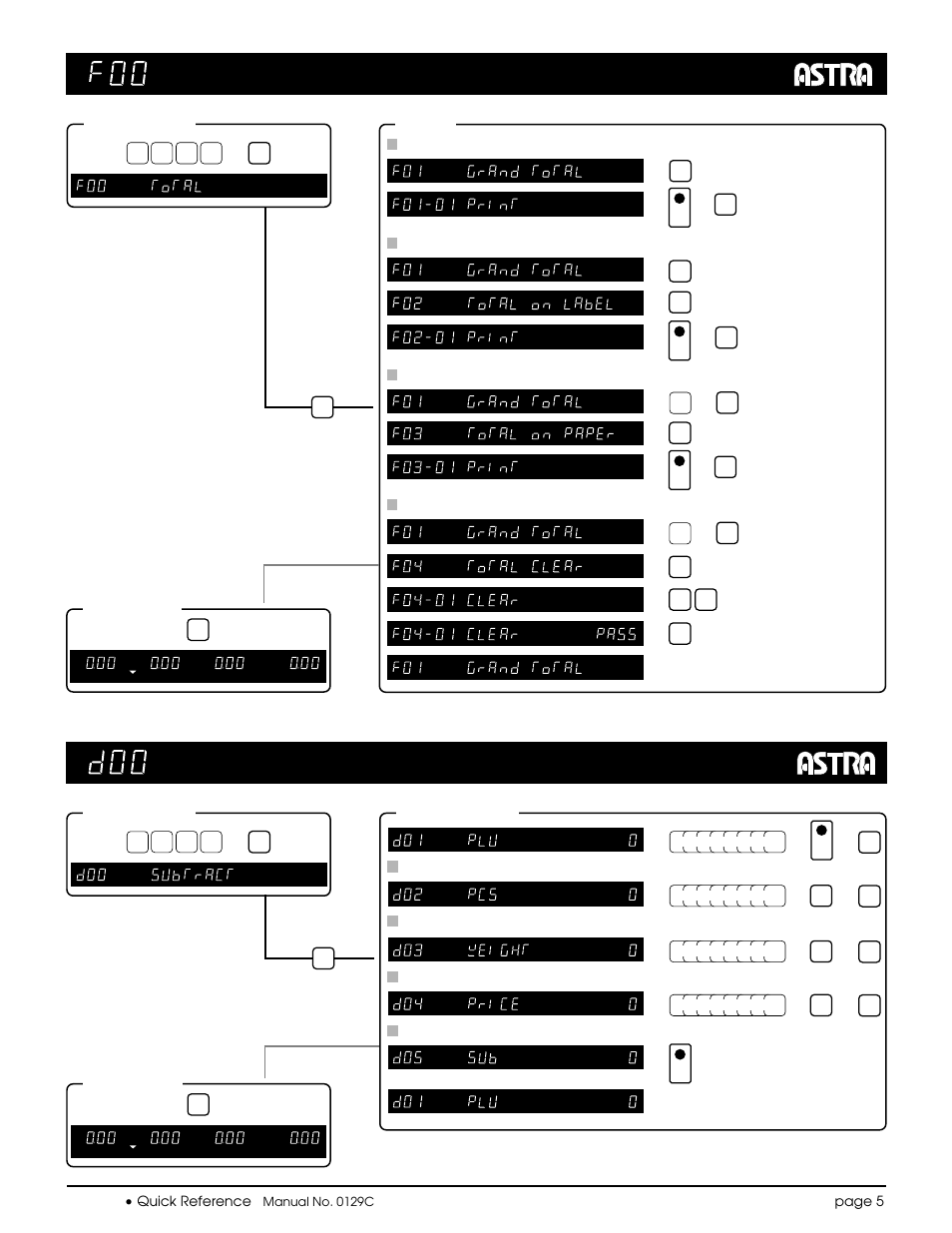 Total mode, Subtraction mode | Rice Lake Ishida Astra Quick Reference Cards User Manual | Page 9 / 9