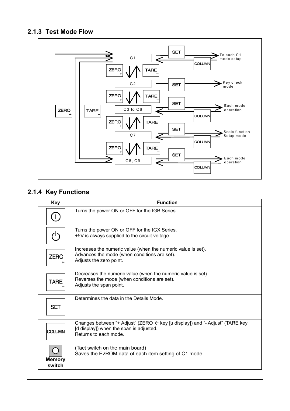 3 test mode flow, 4 key functions | Rice Lake Ishida IGX & IGB Series - Service Manual User Manual | Page 11 / 47