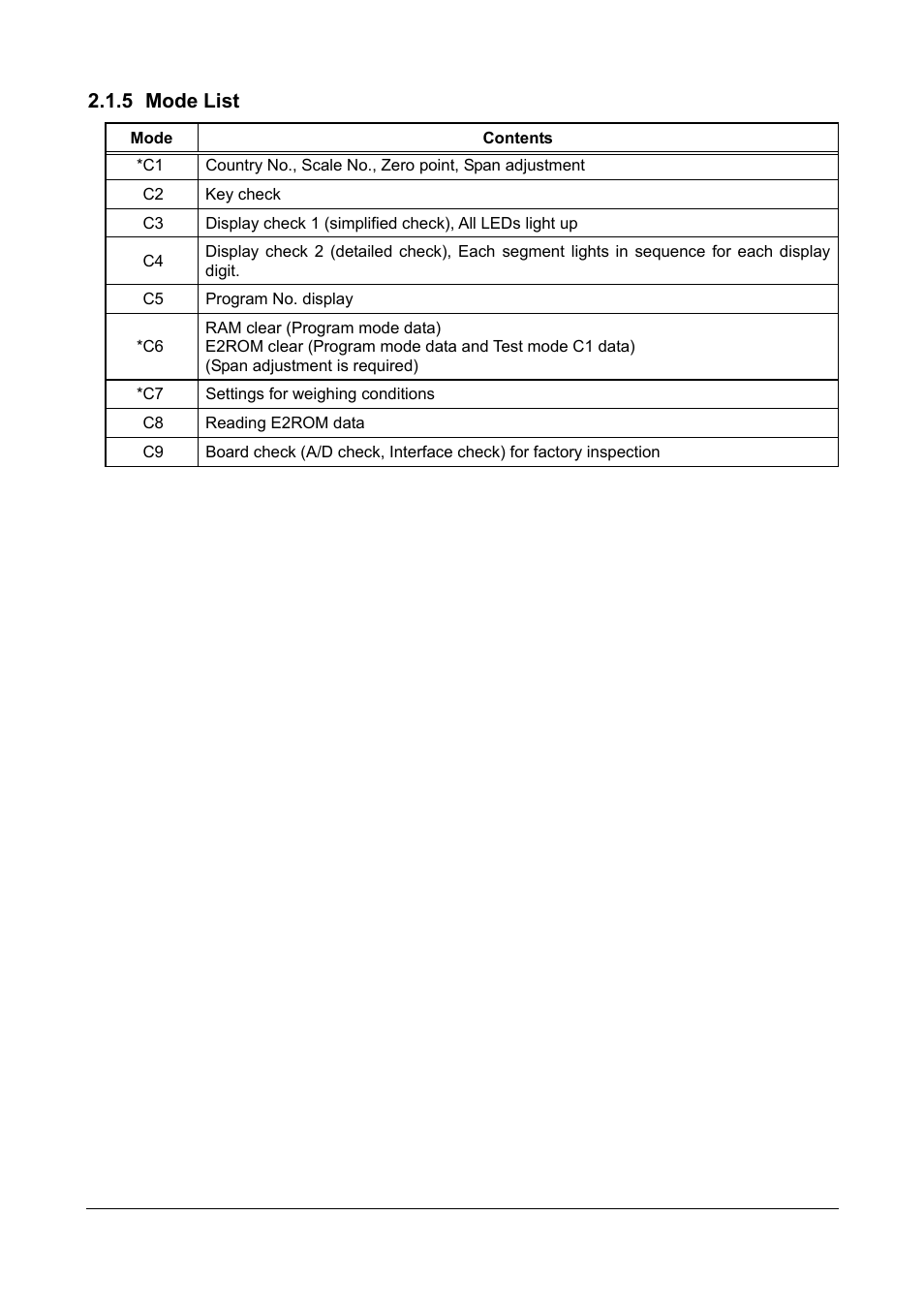 5 mode list | Rice Lake Ishida IGX & IGB Series - Service Manual User Manual | Page 12 / 47
