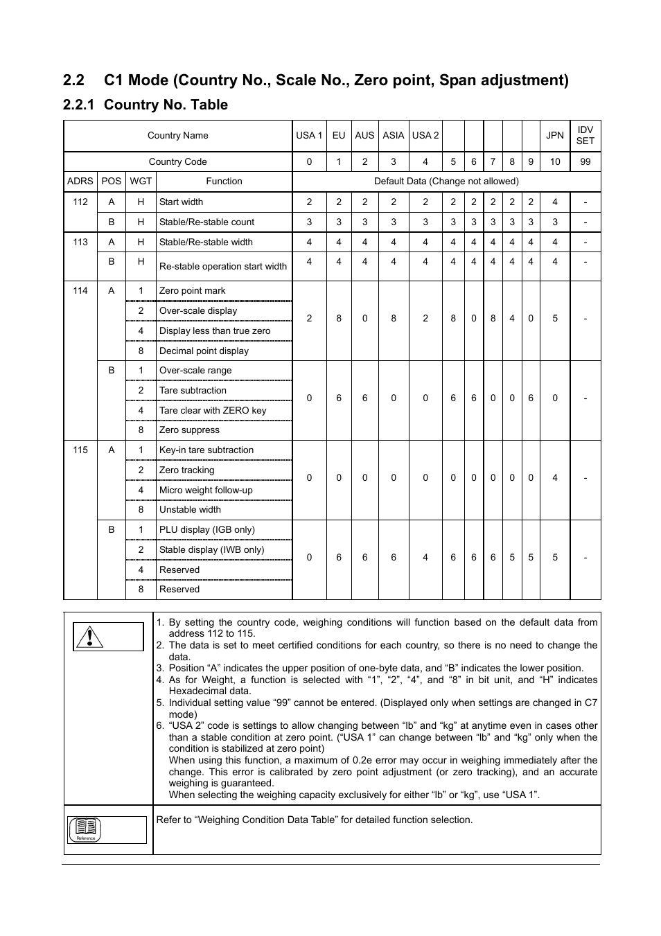 1 country no. table | Rice Lake Ishida IGX & IGB Series - Service Manual User Manual | Page 13 / 47
