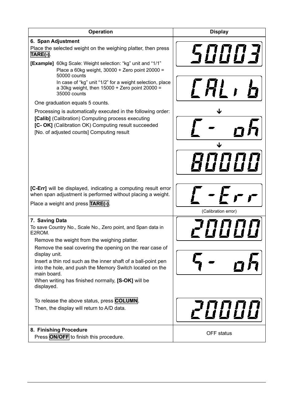 Rice Lake Ishida IGX & IGB Series - Service Manual User Manual | Page 16 / 47