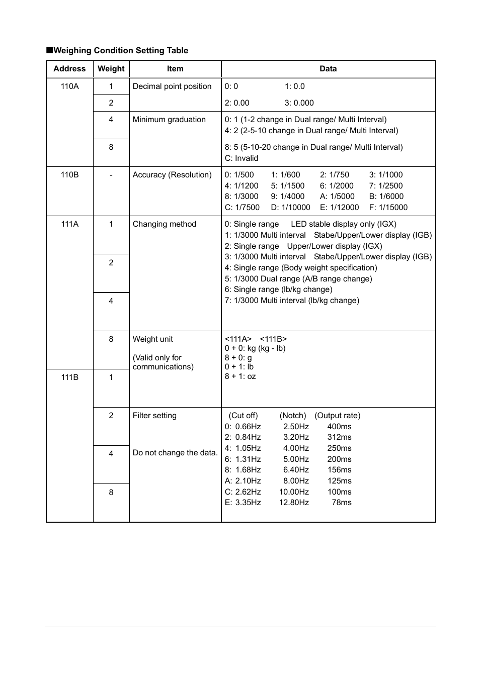 Rice Lake Ishida IGX & IGB Series - Service Manual User Manual | Page 23 / 47