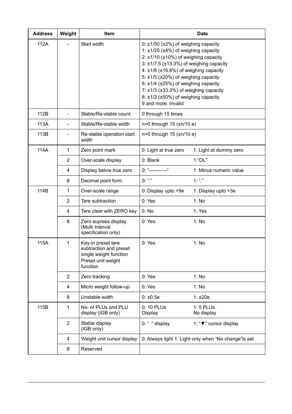 Rice Lake Ishida IGX & IGB Series - Service Manual User Manual | Page 24 / 47