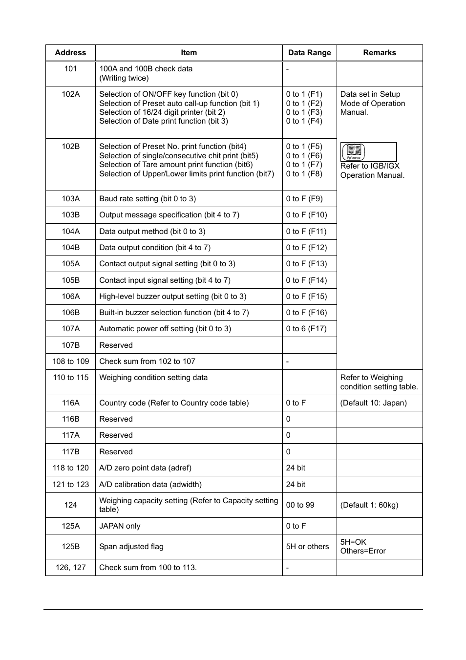 Rice Lake Ishida IGX & IGB Series - Service Manual User Manual | Page 26 / 47