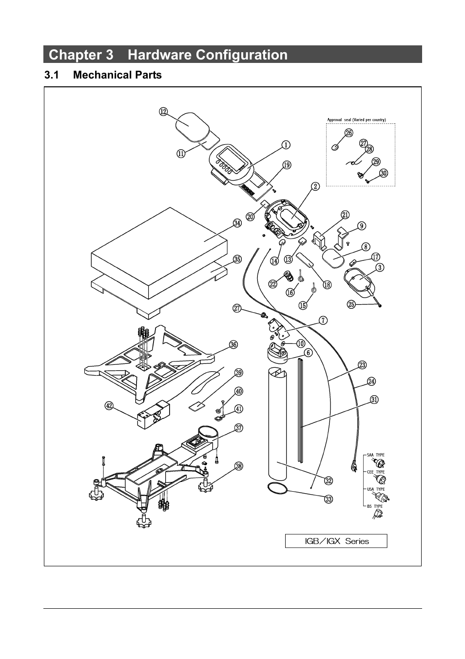 Chapter 3 hardware configuration | Rice Lake Ishida IGX & IGB Series - Service Manual User Manual | Page 28 / 47