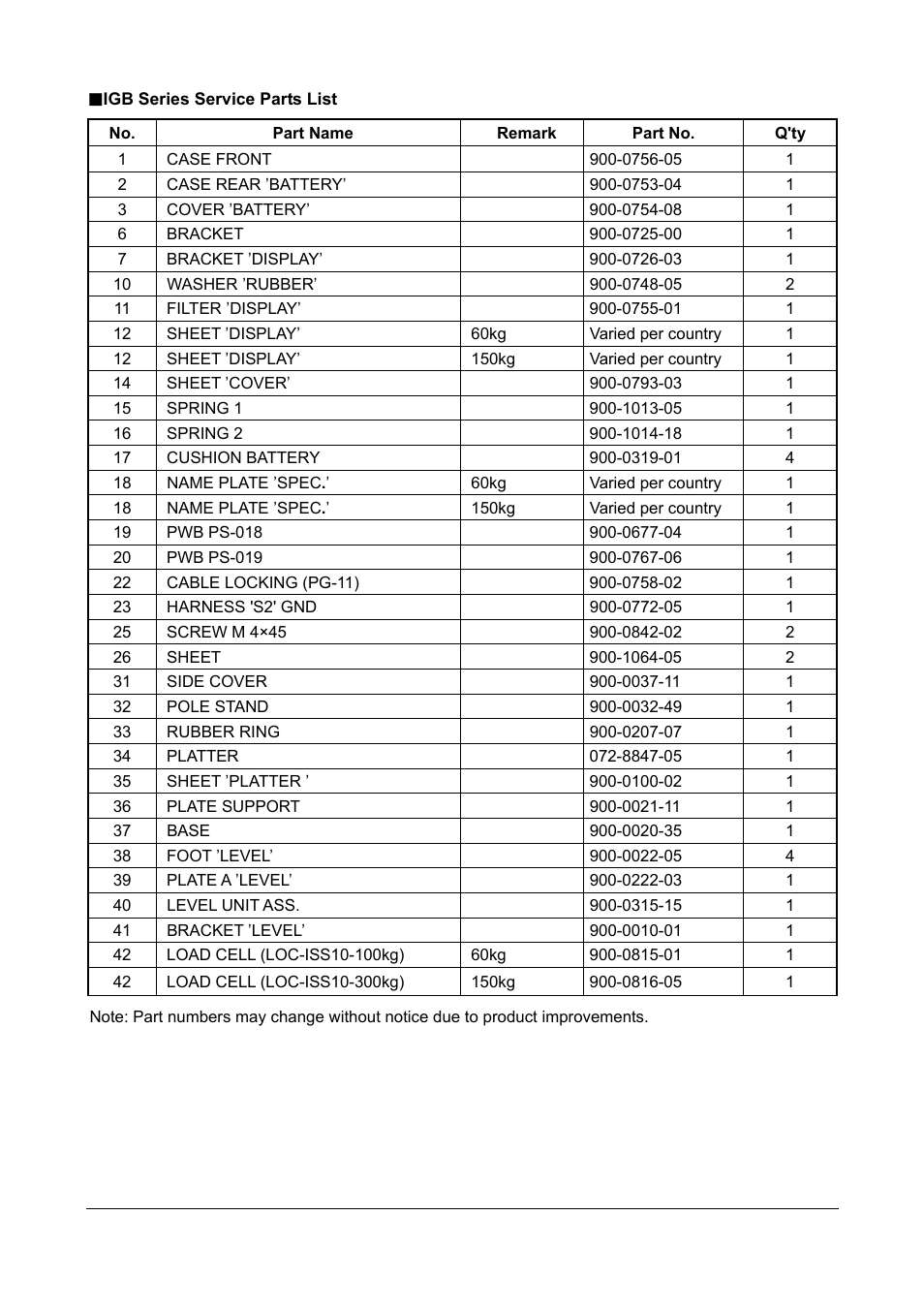 Rice Lake Ishida IGX & IGB Series - Service Manual User Manual | Page 29 / 47