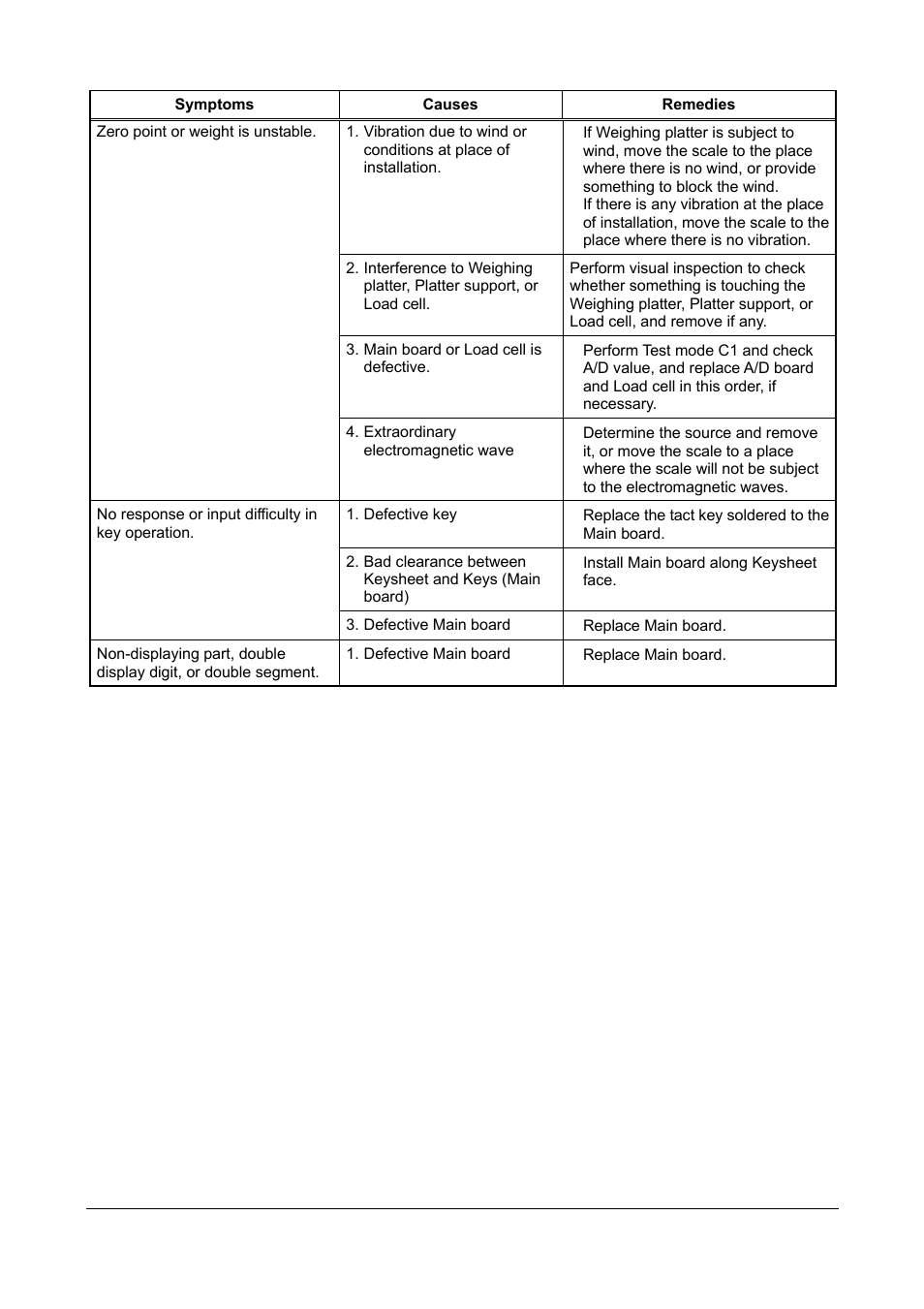 Rice Lake Ishida IGX & IGB Series - Service Manual User Manual | Page 46 / 47