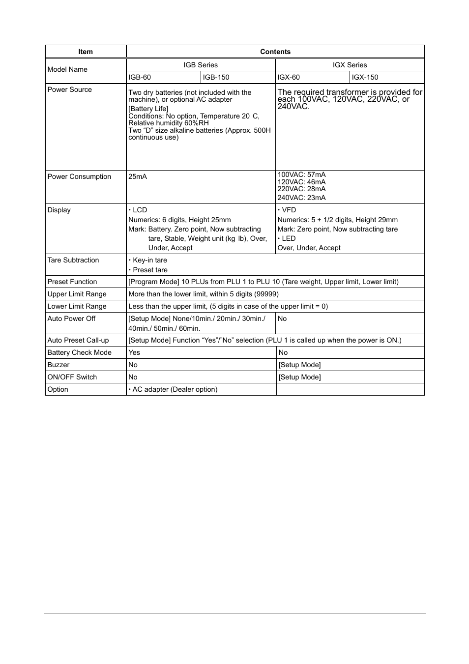 Rice Lake Ishida IGX & IGB Series - Service Manual User Manual | Page 5 / 47