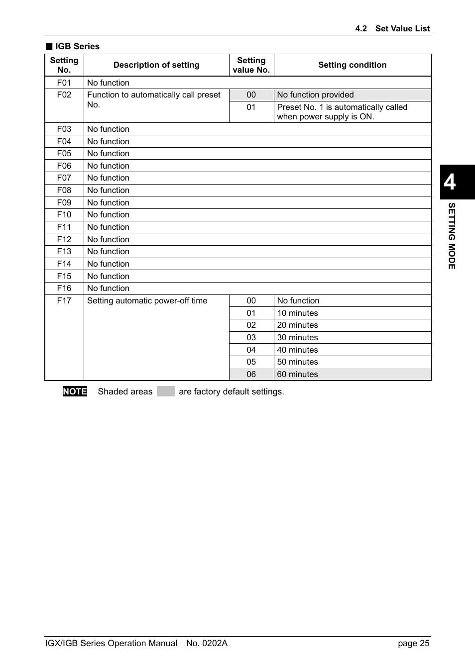 Rice Lake Ishida IGX & IGB Series - Operation Manual User Manual | Page 28 / 38