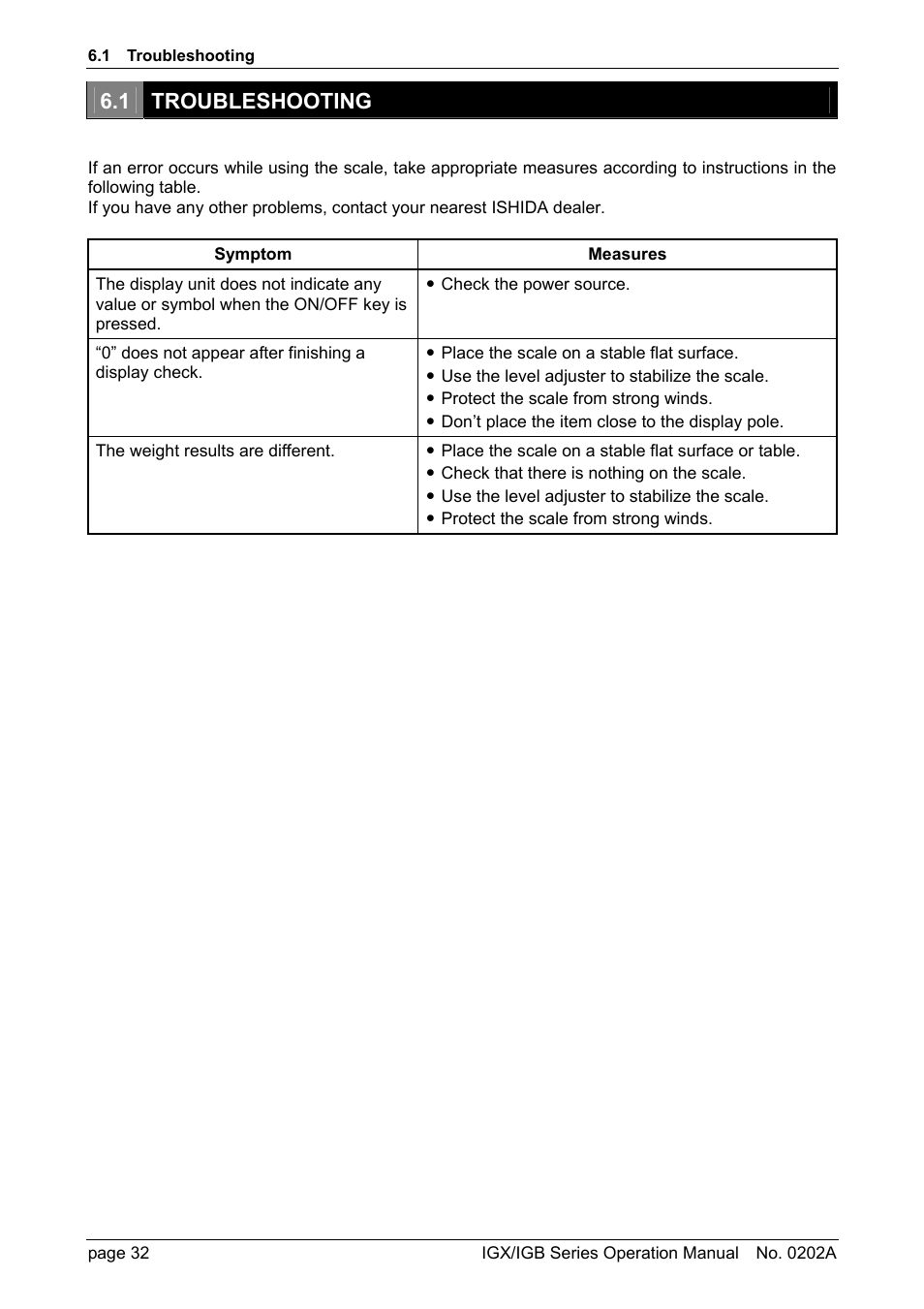 1 troubleshooting | Rice Lake Ishida IGX & IGB Series - Operation Manual User Manual | Page 35 / 38