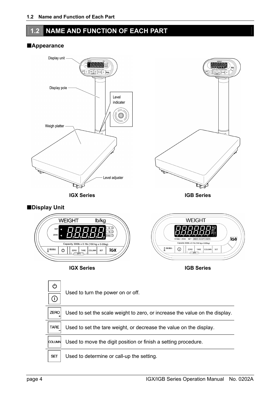 2 name and function of each part | Rice Lake Ishida IGX & IGB Series - Operation Manual User Manual | Page 7 / 38