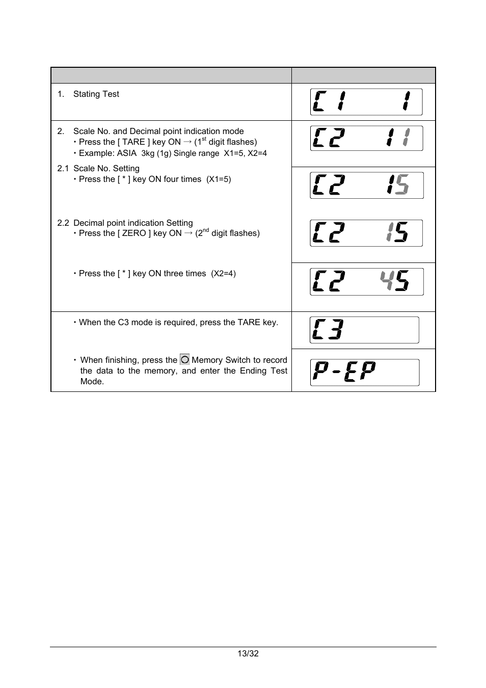 3 operation | Rice Lake Ishida iPC-WP Portable Bench Scales User Manual | Page 16 / 38
