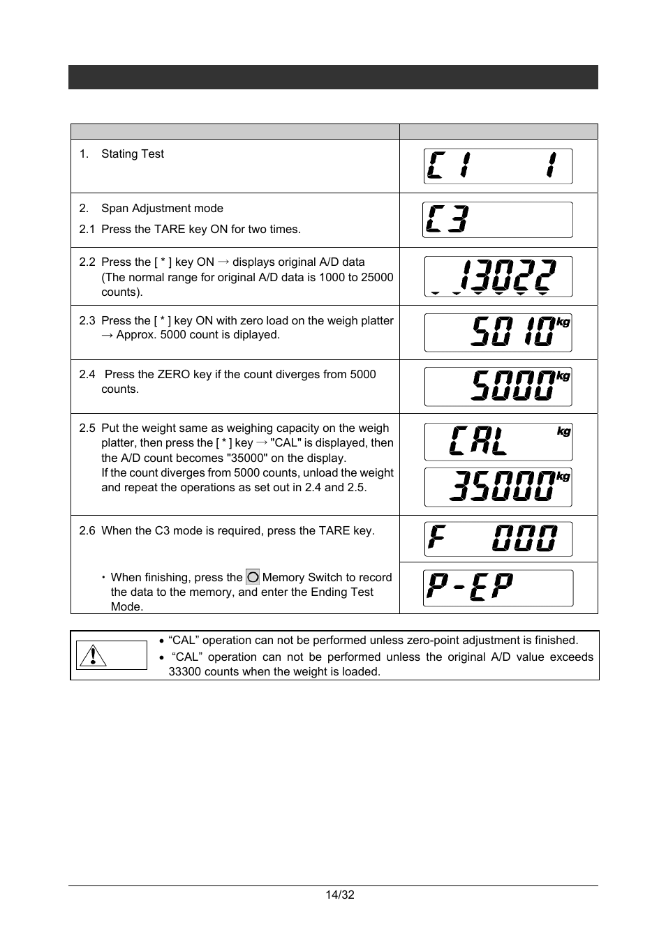 7 c3 mode – span adjustment, 1 operation | Rice Lake Ishida iPC-WP Portable Bench Scales User Manual | Page 17 / 38