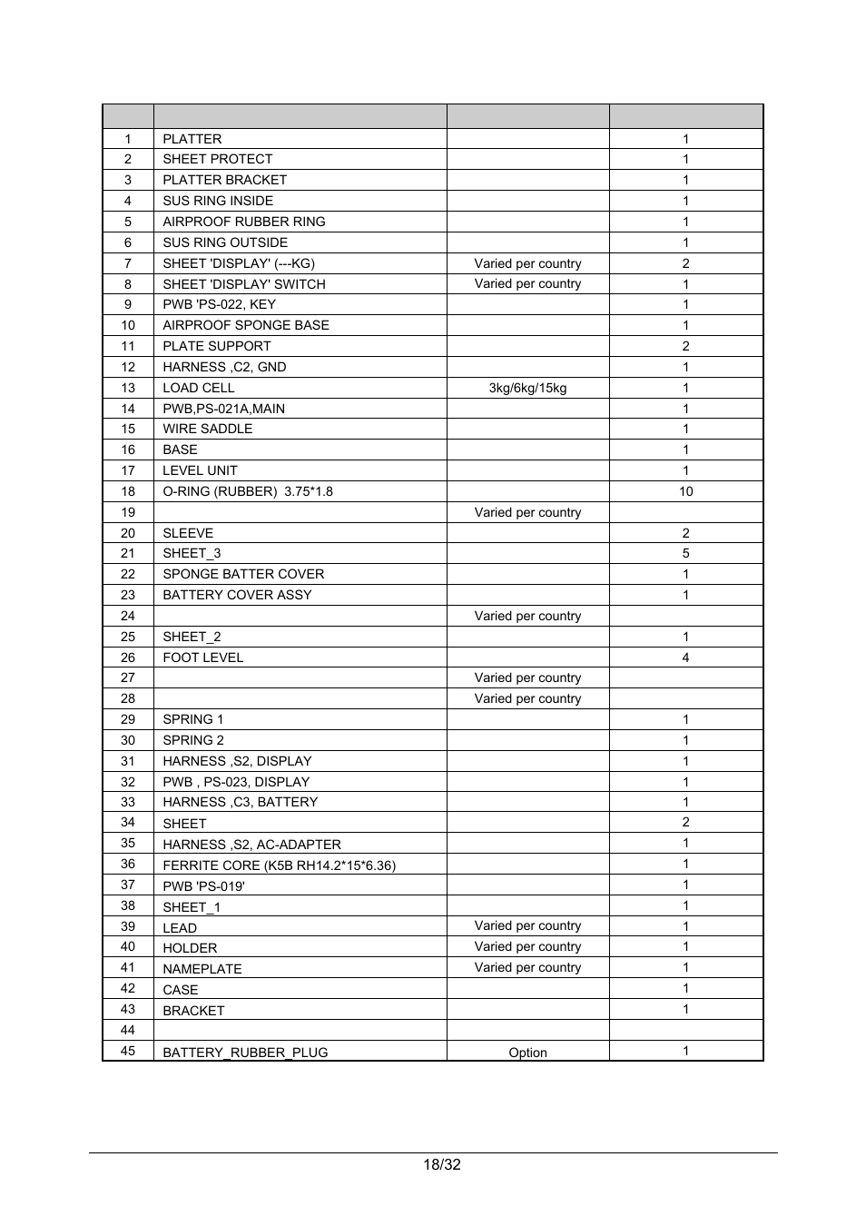 Ipc-wp dual display service parts list | Rice Lake Ishida iPC-WP Portable Bench Scales User Manual | Page 21 / 38