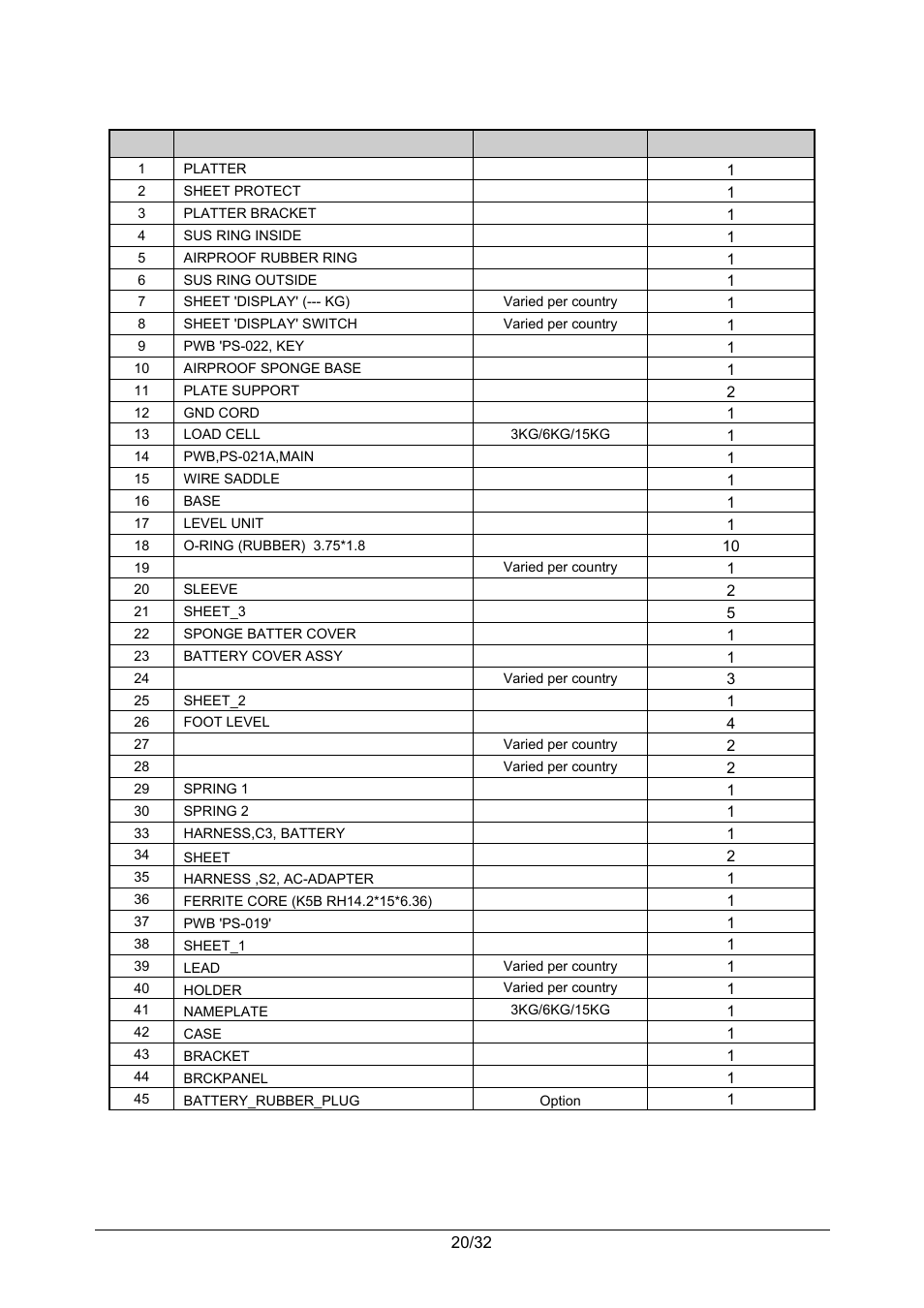 Ipc-wp single display service parts list | Rice Lake Ishida iPC-WP Portable Bench Scales User Manual | Page 23 / 38