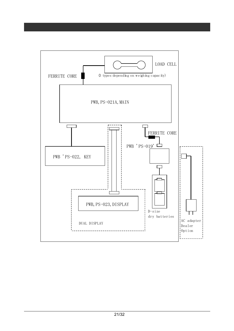 2 electric concerns | Rice Lake Ishida iPC-WP Portable Bench Scales User Manual | Page 24 / 38