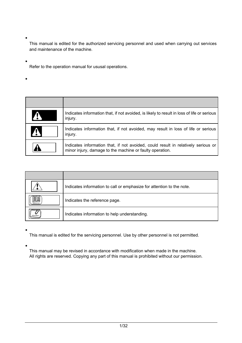 Outline | Rice Lake Ishida iPC-WP Portable Bench Scales User Manual | Page 3 / 38