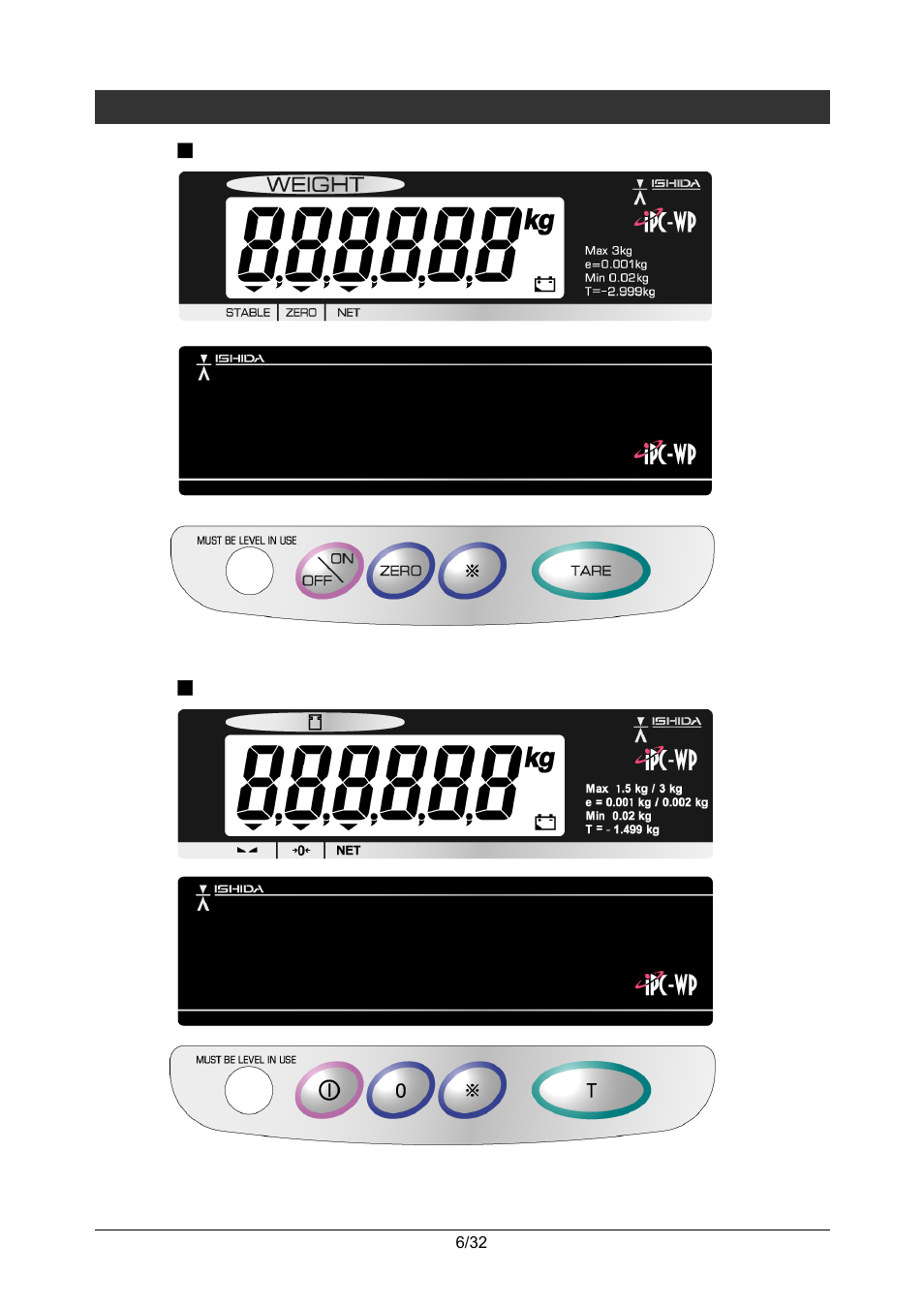 Operation panel | Rice Lake Ishida iPC-WP Portable Bench Scales User Manual | Page 9 / 38