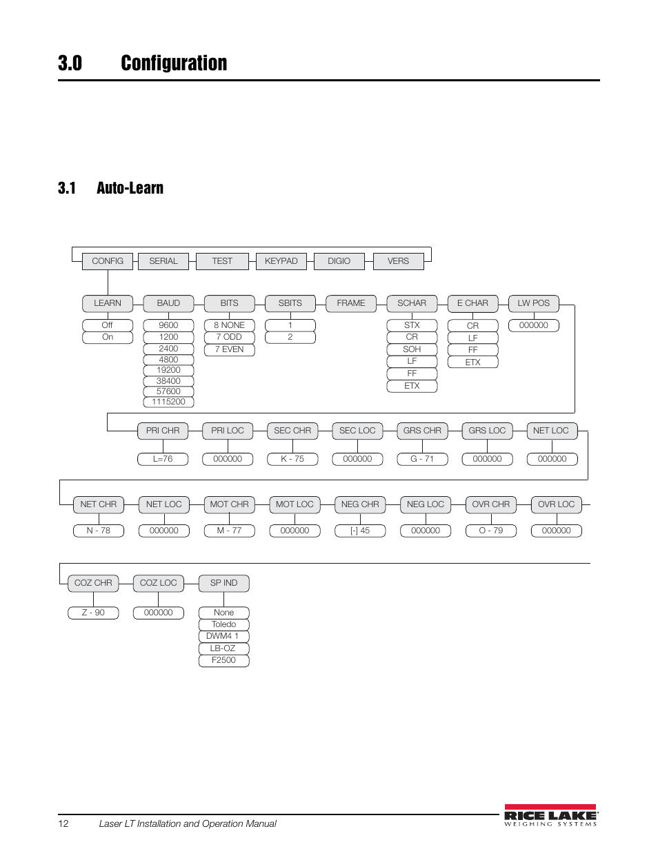 0 configuration, 1 auto-learn, Configuration | Rice Lake Remote Displays/Scoreboards - Laser LT User Manual | Page 16 / 46