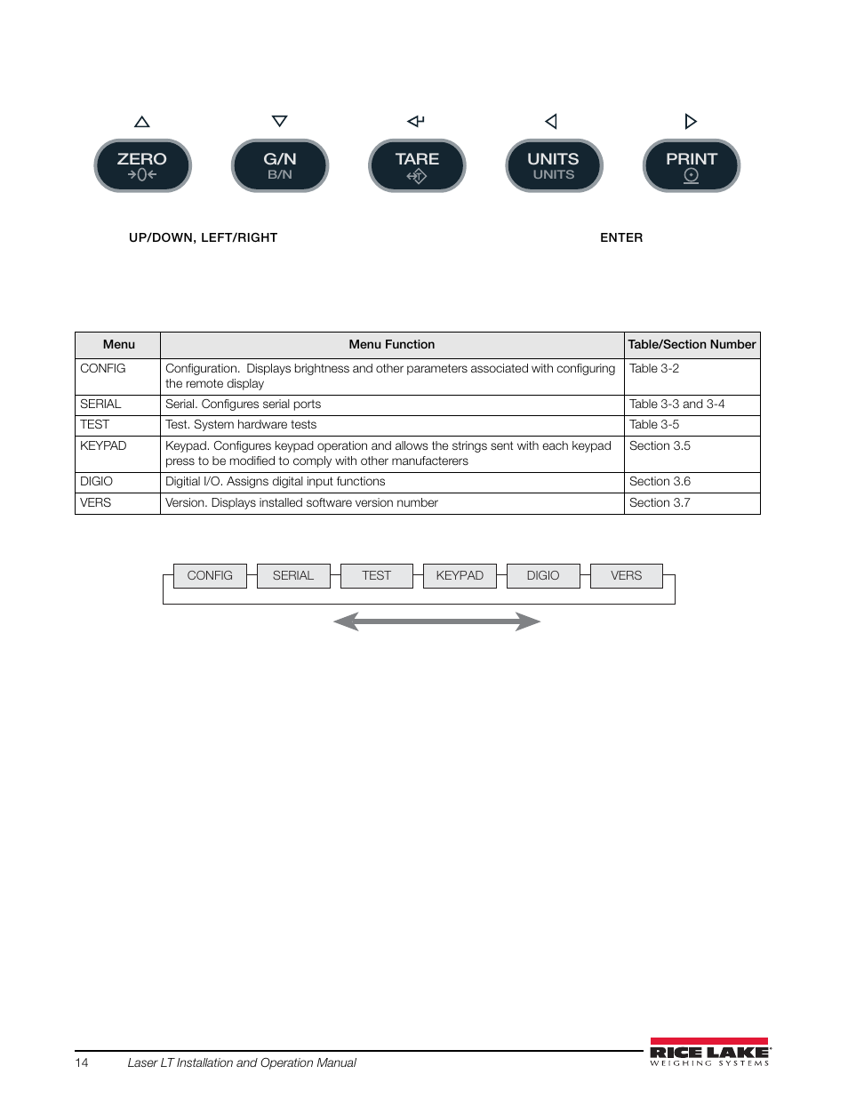 Rice Lake Remote Displays/Scoreboards - Laser LT User Manual | Page 18 / 46