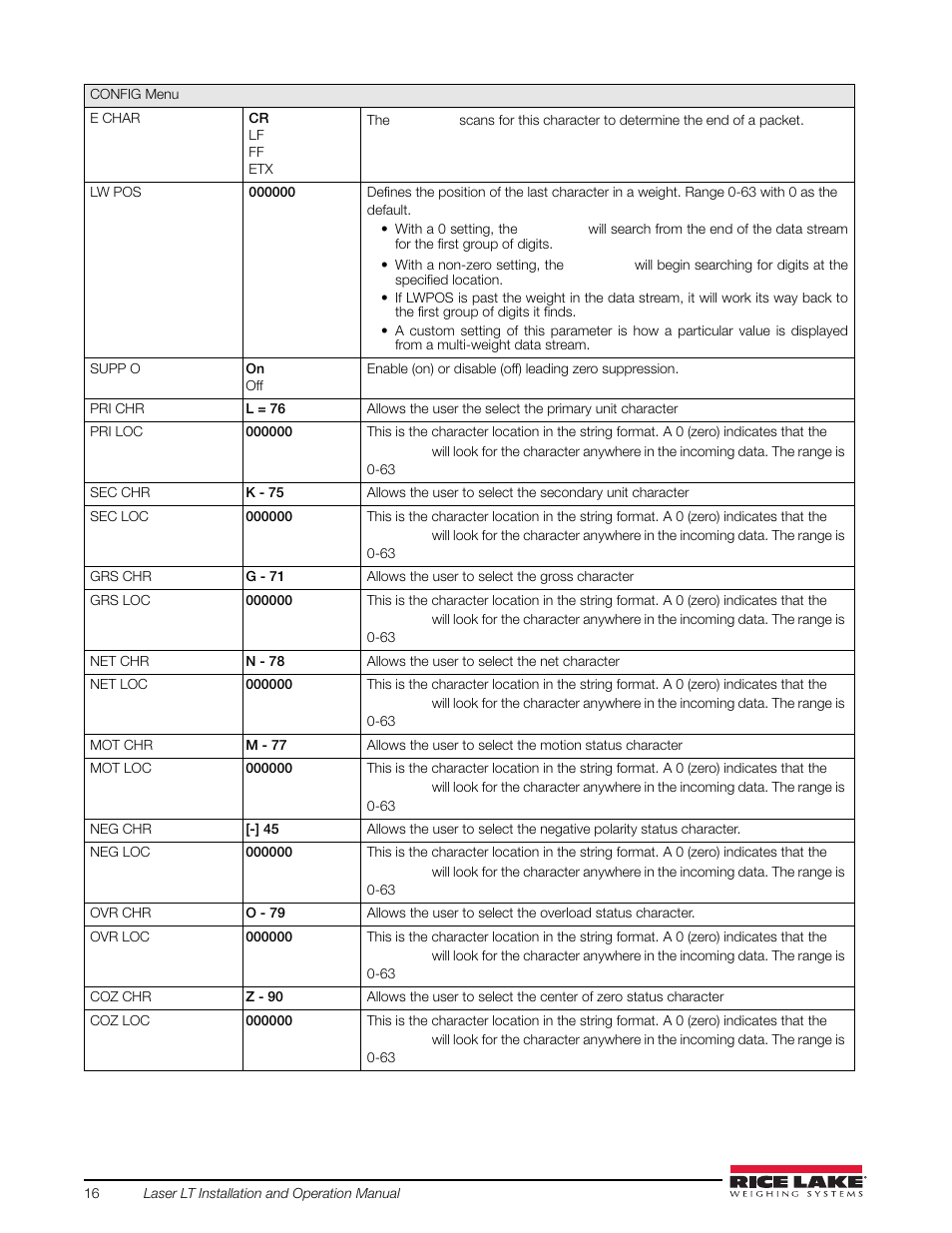 Rice Lake Remote Displays/Scoreboards - Laser LT User Manual | Page 20 / 46